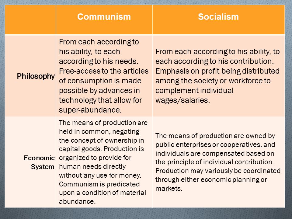 A comparison of philosophies in socialism marxism and communism
